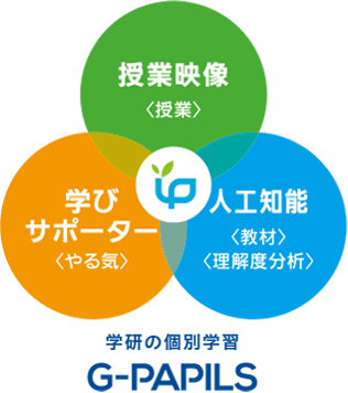 人工知能(AI)の活用とサポーターの存在